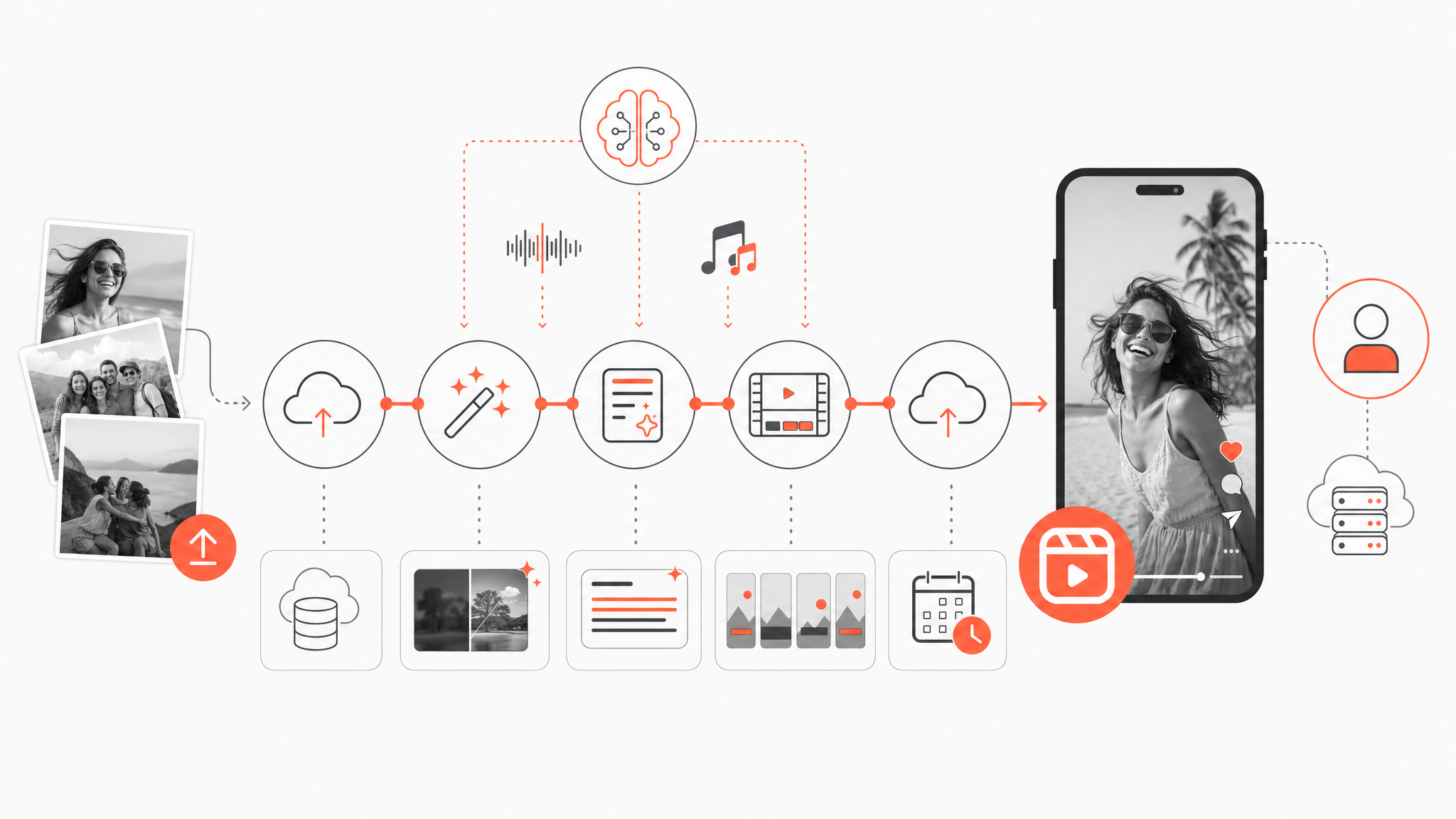 How to Set Up an AI System to AutoâGenerate Instagram Reels from Customer Photos